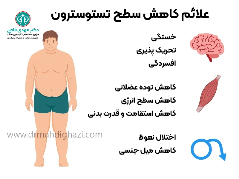 علائم کاهش سطح تستوسترون -دکتر قاضی