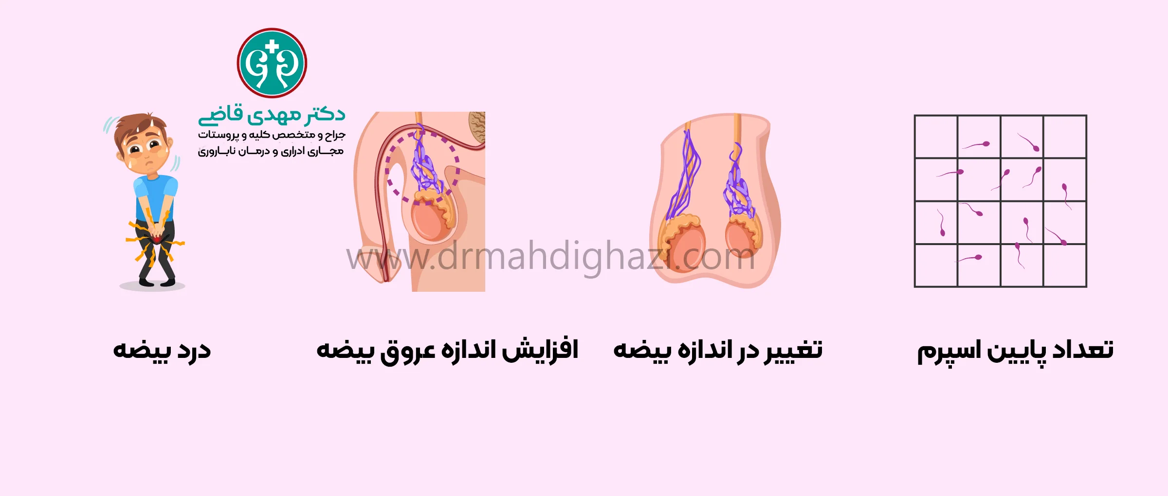 دکتر قاضی -علل ناباروری مردان