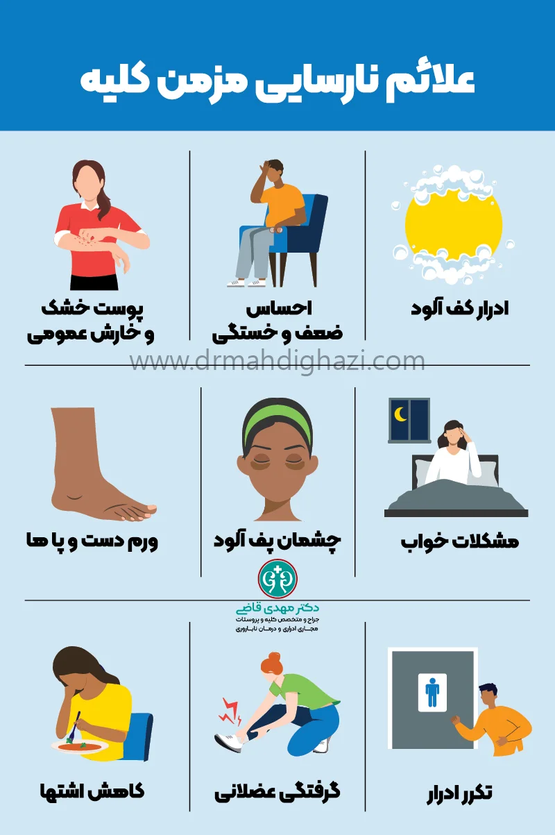 دکتر قاضی-نارسایی کلیه: راهنمای کامل تشخیص ,درمان و پیشگیری