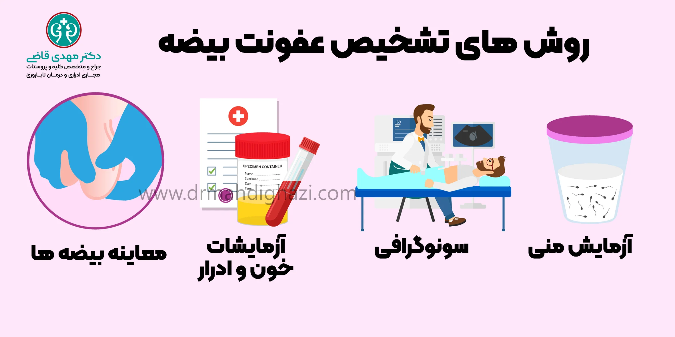 دکتر قاضی- روشهای تشخیص عفونت بیضه