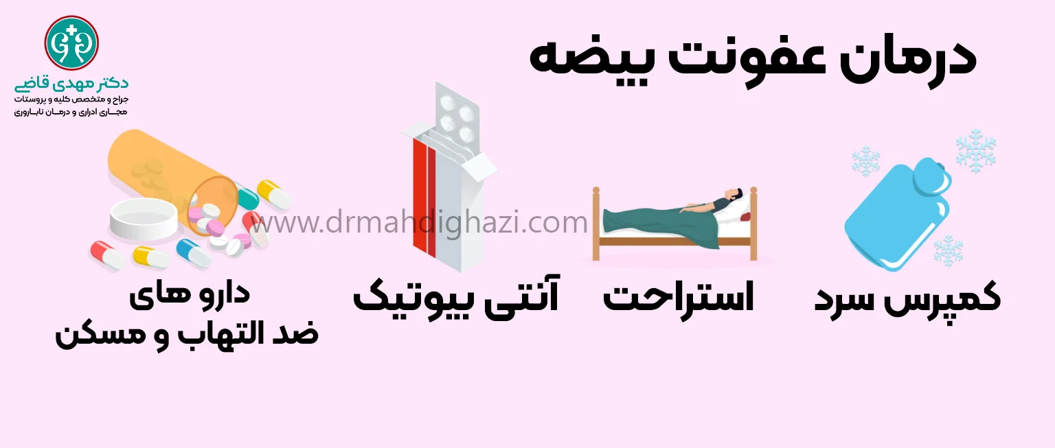 دکتر مهدی قاضی- درمان عفونت بیضه