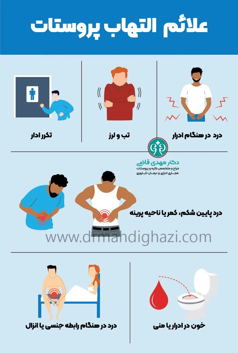 دکتر قاضی- علائم التهاب پروستات