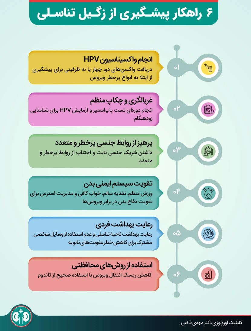 اینفوگرافیک ۶ روش مؤثر برای پیشگیری از زگیل تناسلی