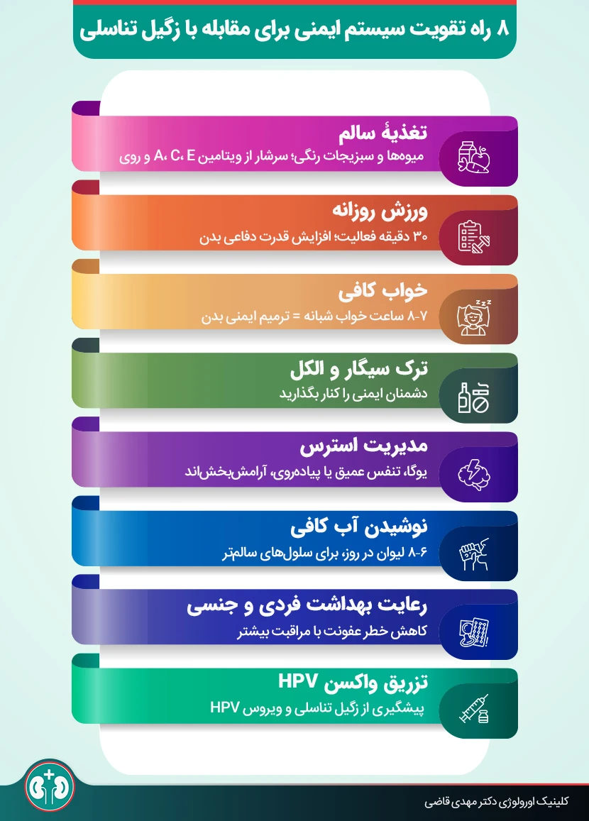 اینفوگرافیک راه‌های تقویت سیستم ایمنی بدن برای مقابله با ویروس HPV