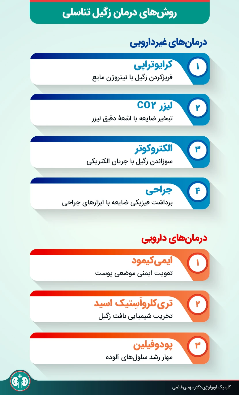 اینفوگرافیک انواع روشهای درمان زگیل تناسلی