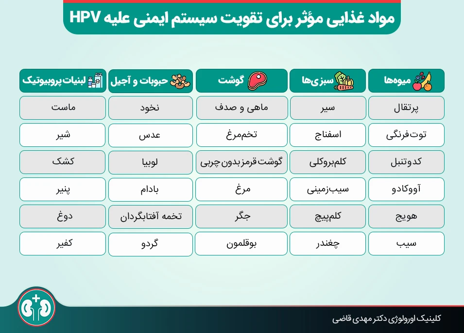 جدول مواد غذایی تقویت‌کننده سیستم ایمنی بدن در برابر ویروس HPV